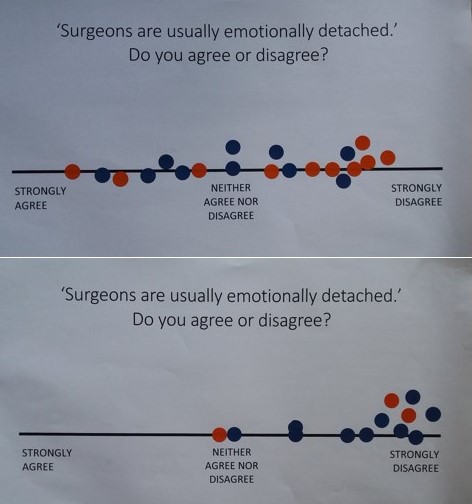 We asked participants to respond to this statement at the start and end of the event. Compare the before (above) and after (below) responses! The blue dots were placed by members of the public, the red by surgeons. (Photo: Alison Moulds.)
